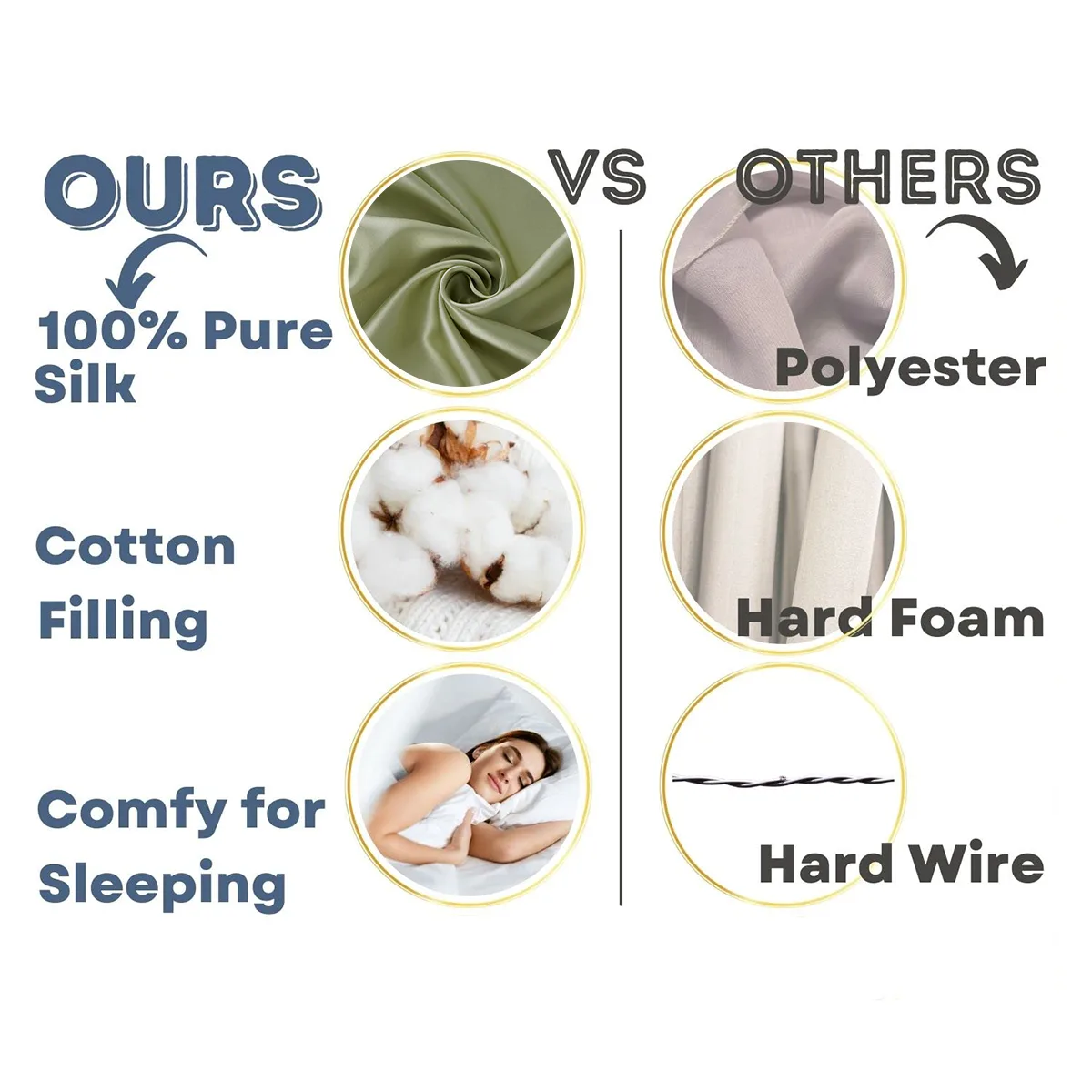 Comparison graphic for custom silk heatless hair curler sets highlighting fabric, filling, and sleep comfort for private label hair care collections
